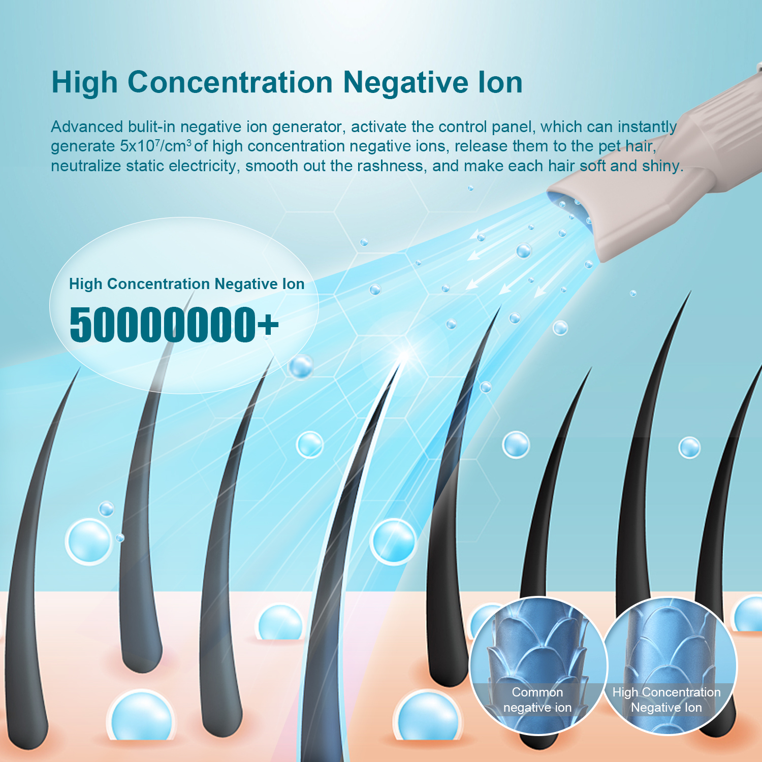 Gog Hair Blower Dryer