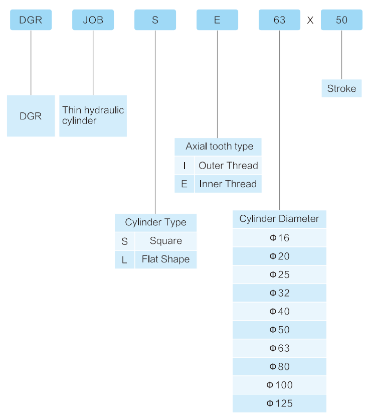 Dgrjob Model Description