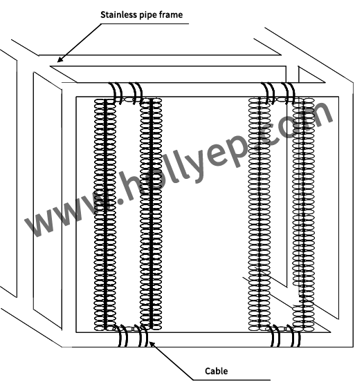 Bio Cord Filter