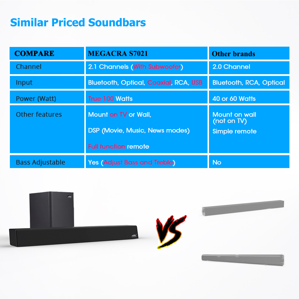 100W TV SoundBar 2.1 Bluetooth Speaker 5.0 Home Theater Sound System 3D Surround 80 dB Sound Bar Remote Control With Subwoofer