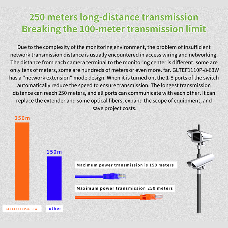 GLVISION GLTEF1110P-8-63W Ethernet Network Switch 9-Port,250M Long Distance Stable PoE Power Supply, Plug and Play