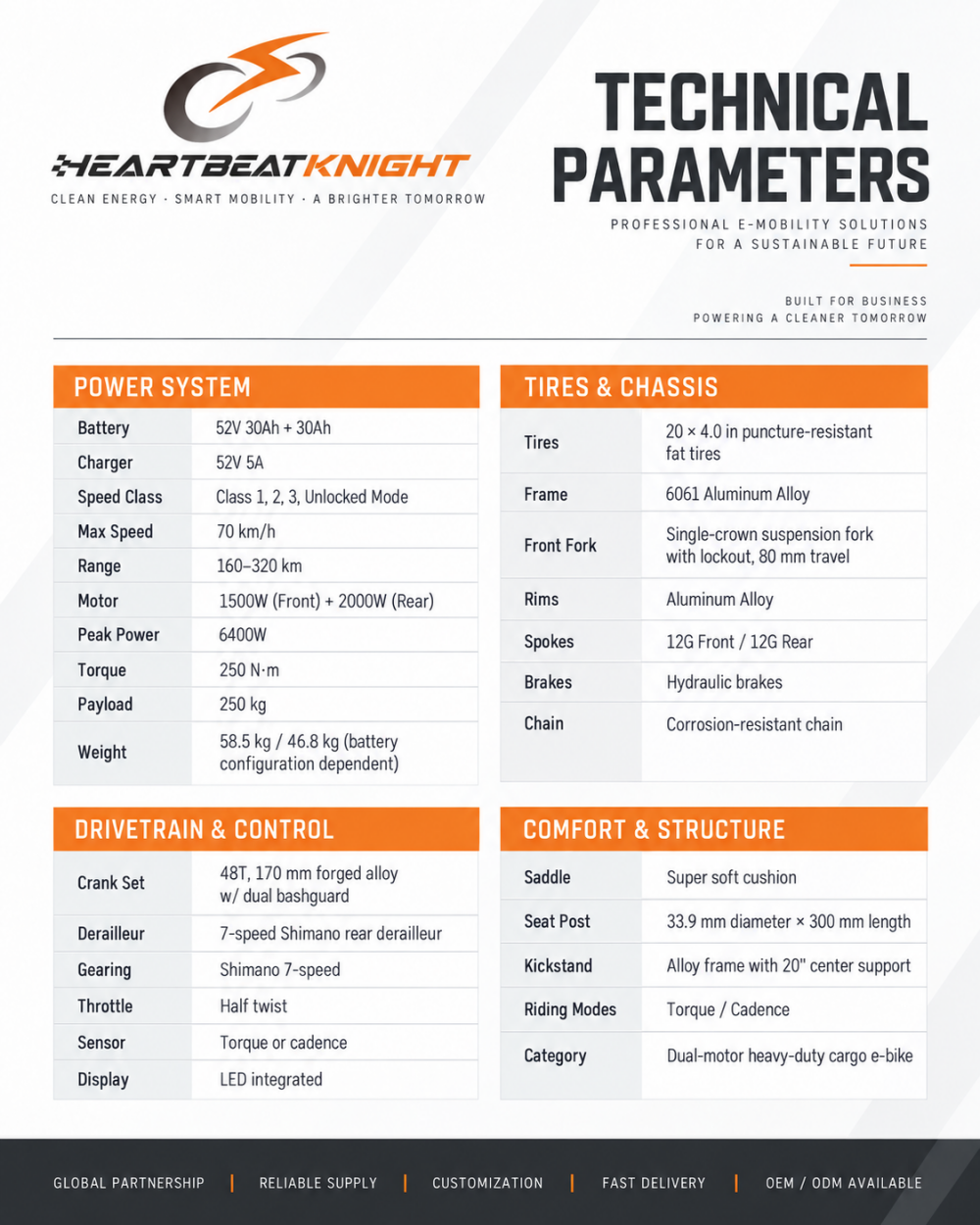 HMax Technical parameters