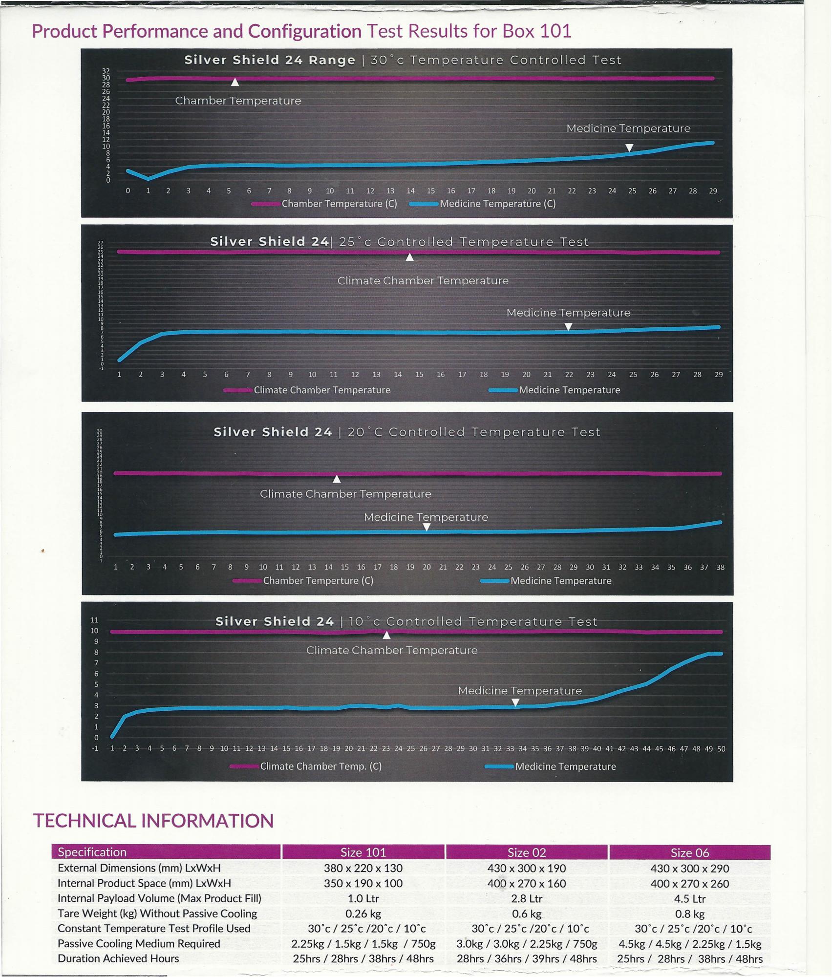 box liner test report