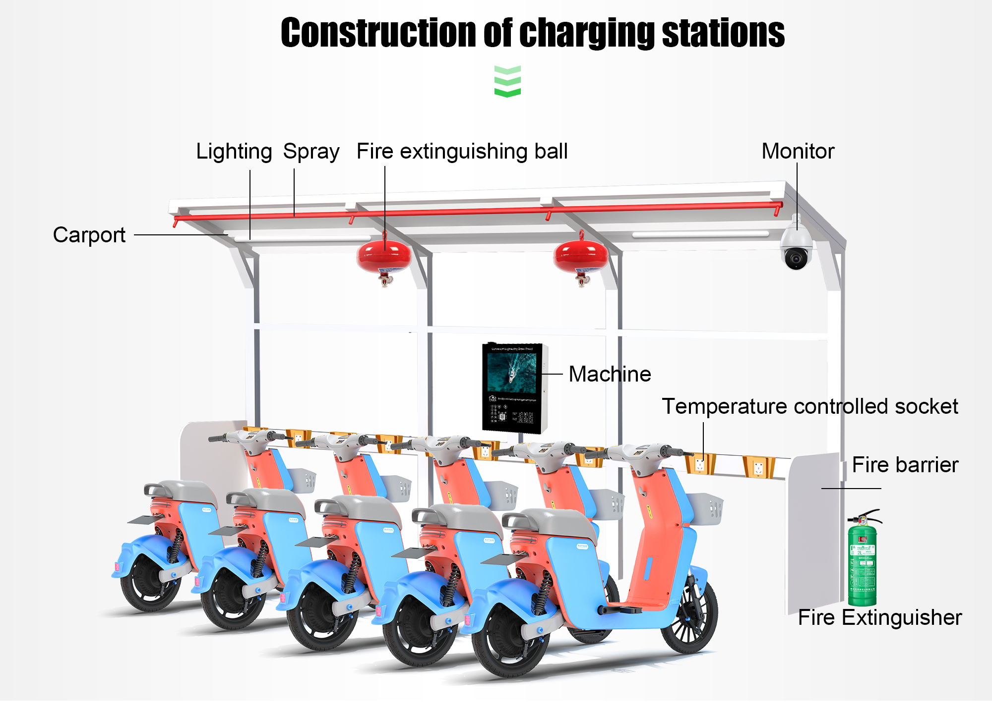 2 wheeler charging station