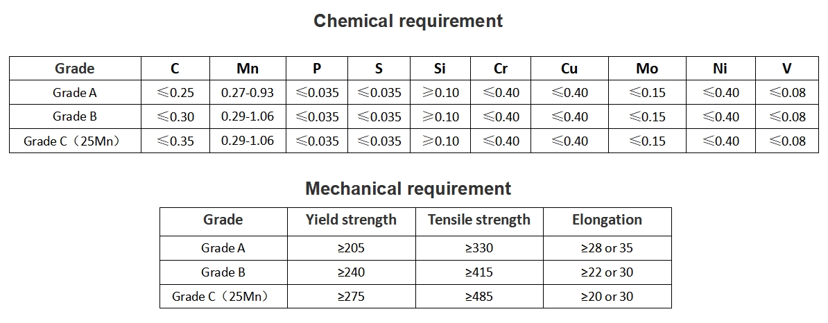 ASTM A106