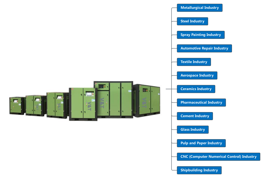 Single stage Permanent Magnetic VSD screw air compressor