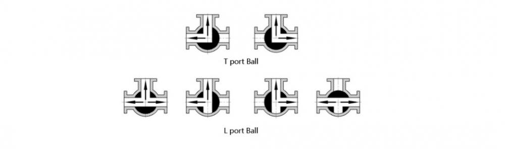 3 Way Ball Valve