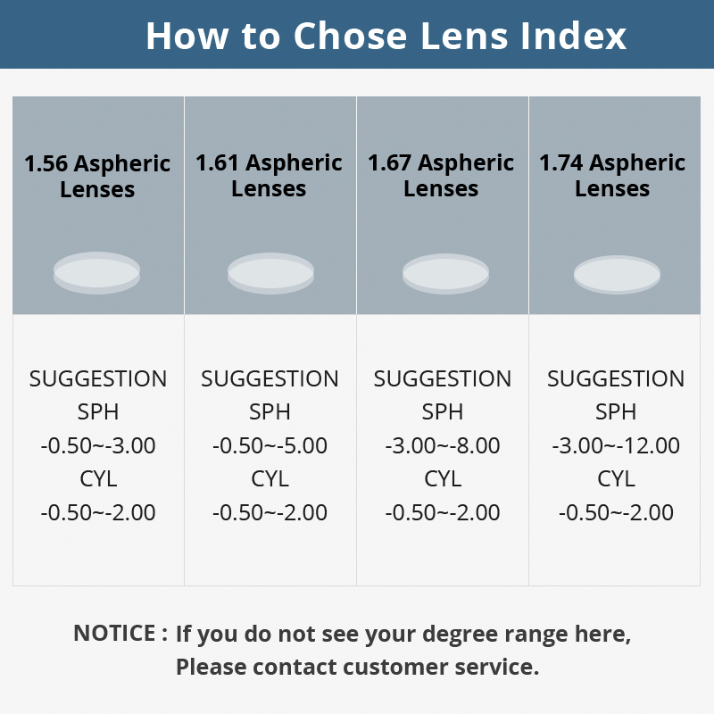 1.67 Anti-Blue Ray Aspheric Photochromic Gray Lens Optical Lenses Prescription Vision Correction Computer Reading Lens