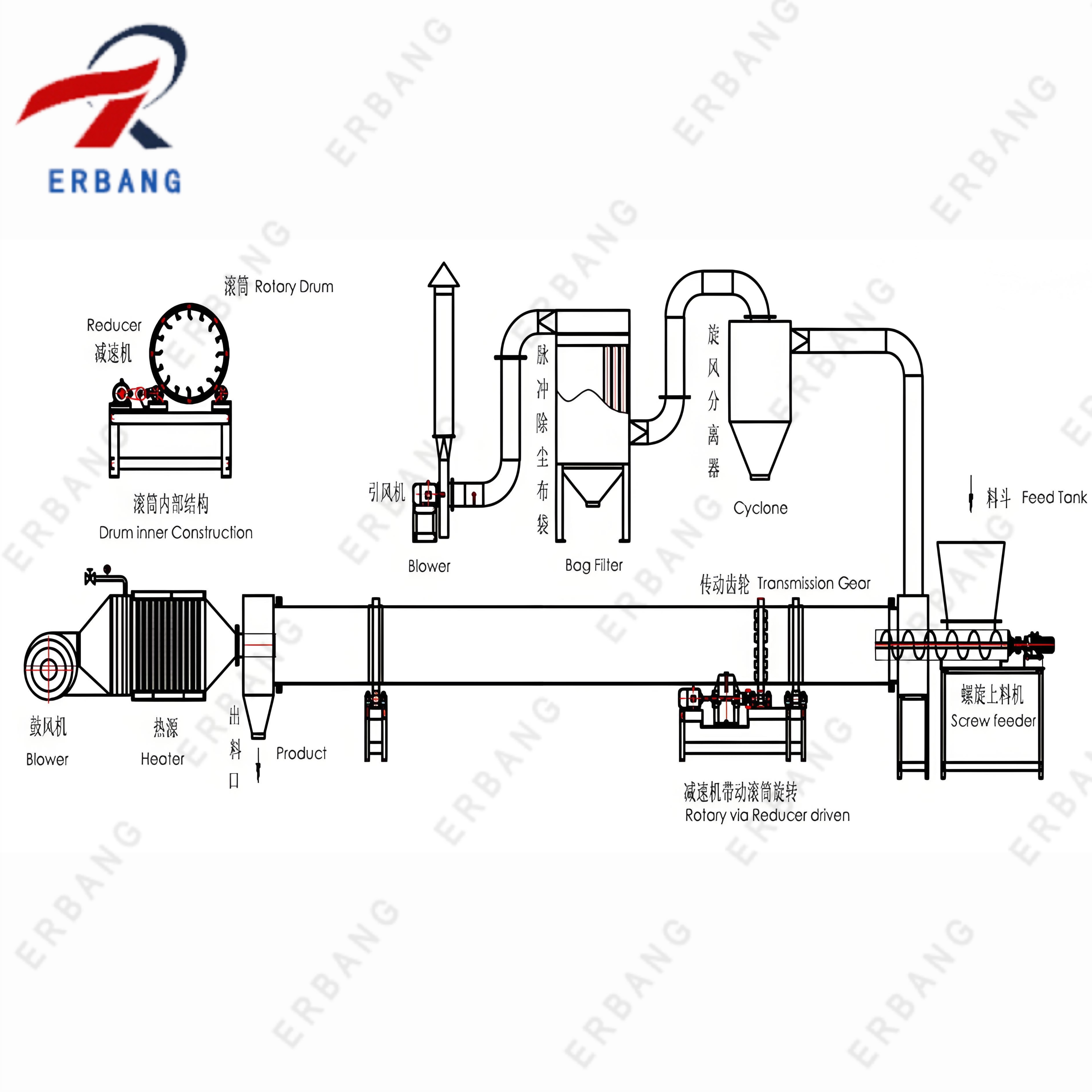 HZG Revolving Cylinder Drier (42)