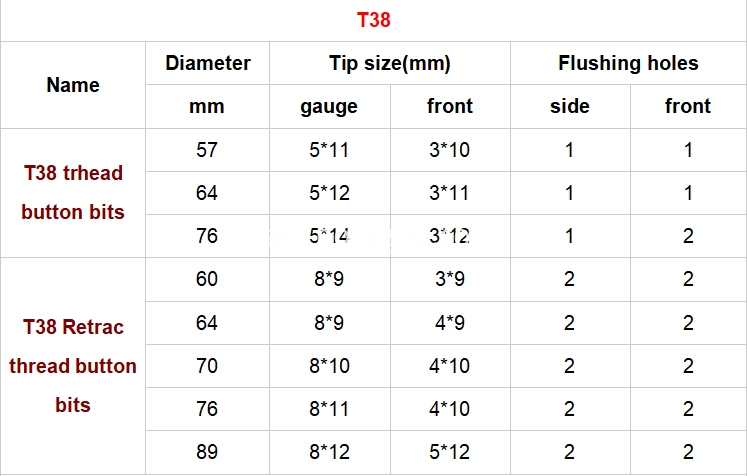 T38 button bit size