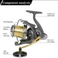 6+1BB Spinning Reel SH10000/12000 Long Cast Fishing Reel 20kg/44lb Drag Metal Spool Left Right Hand Exchangeable Saltwater