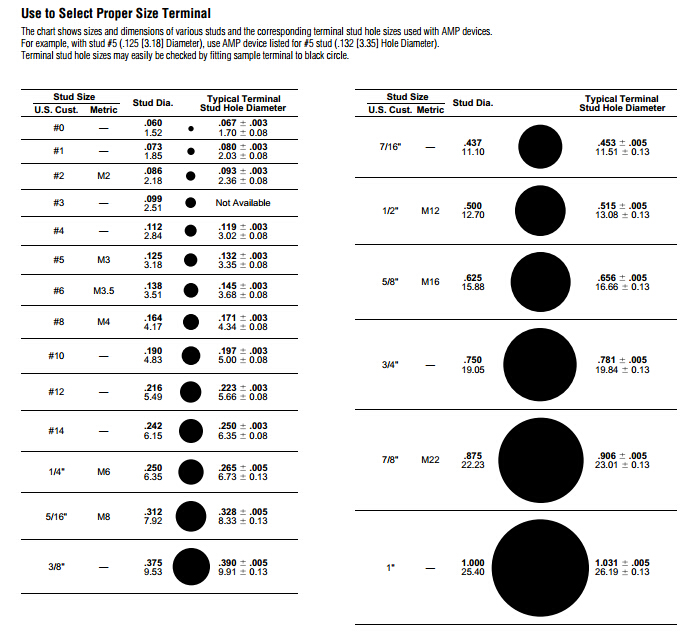 Spade Terminal Stud Size Chart Best Picture Of Chart