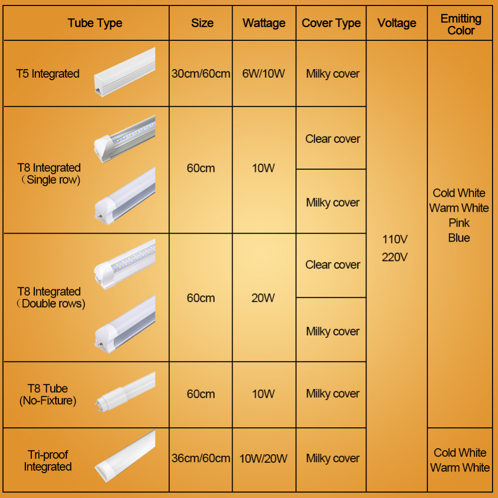 LED Tube T5 Integrated Light 1FT 2FT LED Fluorescent Tube Wall Lamp 6W 10W Bulb Light Lampara Ampoule Cold Warm White 110V 220V