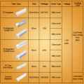 LED Tube T5 Integrated Light 1FT 2FT LED Fluorescent Tube Wall Lamp 6W 10W Bulb Light Lampara Ampoule Cold Warm White 110V 220V