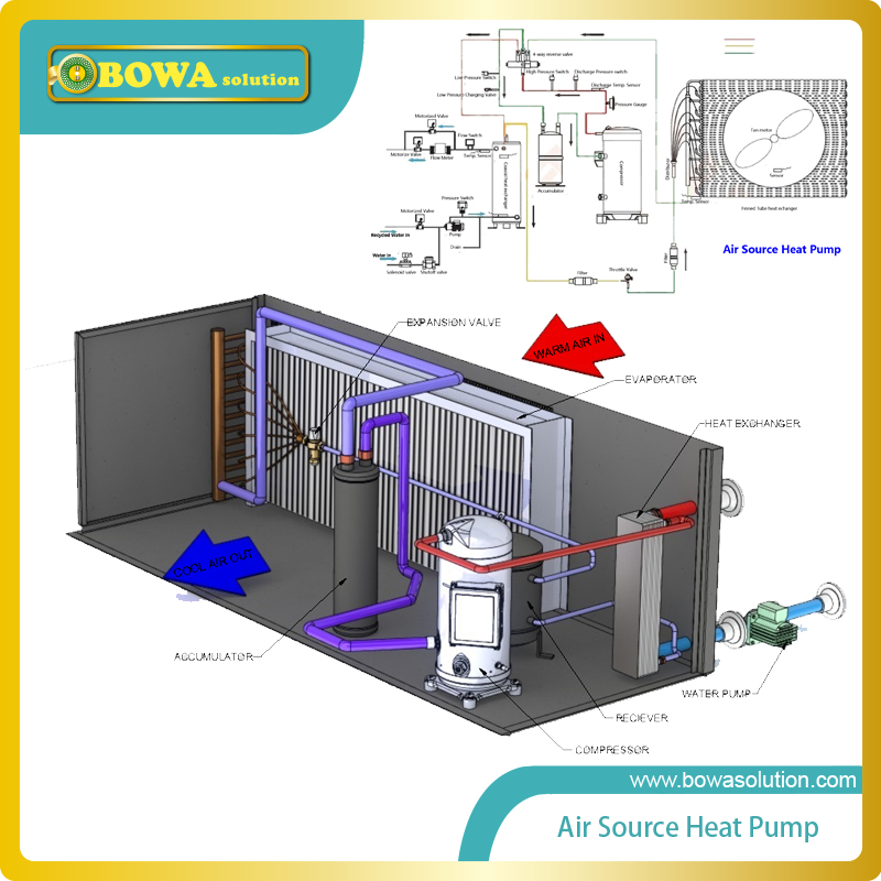 21kw condenser of R410a heat pump air conditioners is used to working for water heating, floor heating or other hydronic systems