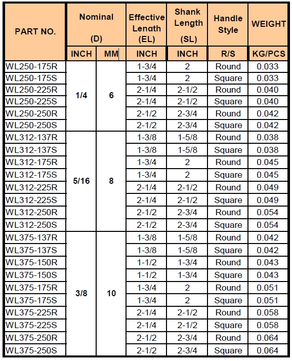 Wire Lock Pin Specification
