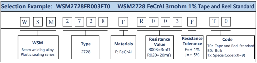 WSM2728 series