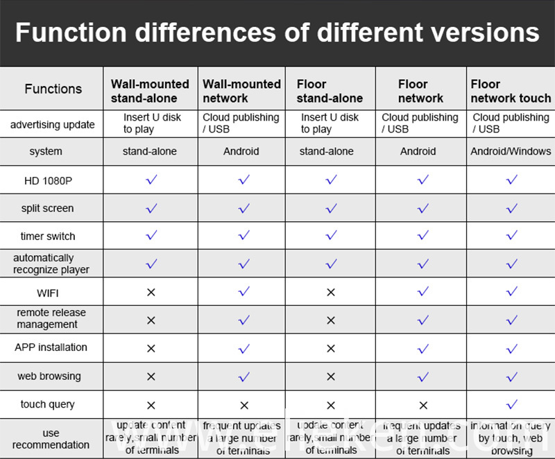 Museum Interactive Kiosk