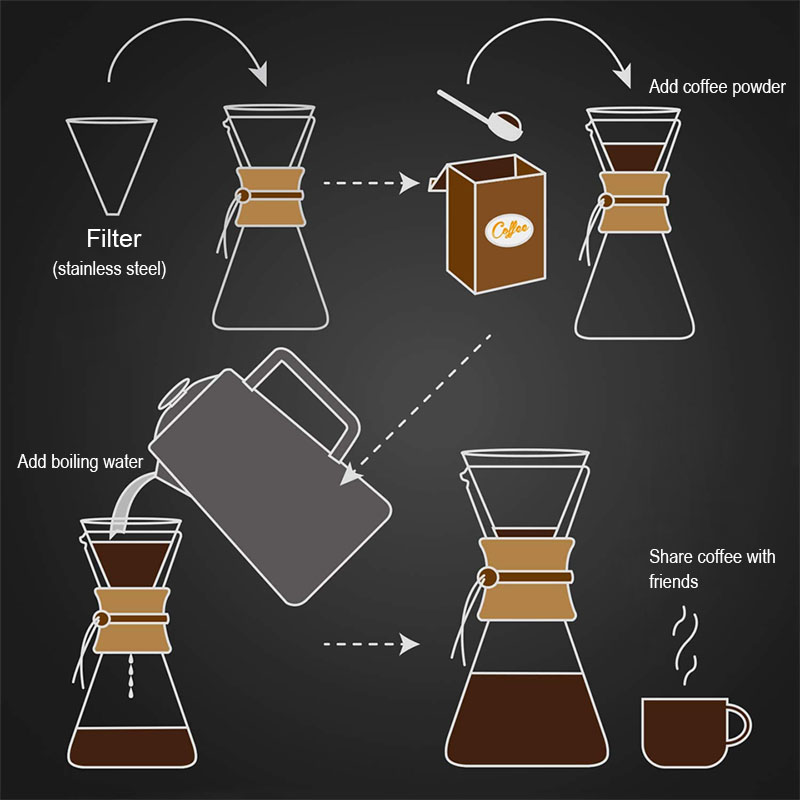 BORREY Borosilicate Glass Coffee Pot Heat-resistant Glass Pot For Drip Coffee Maker Espresso Coffee Moka Pot With Coffee Filter