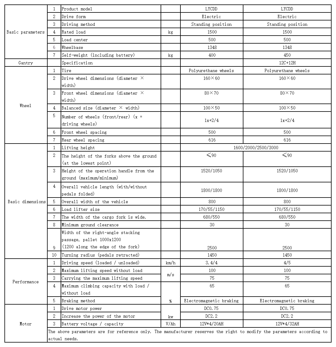 Stationary electric forklift truck_Sheet1