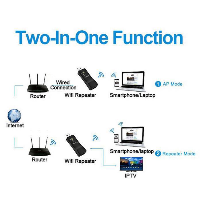 Wifi Adapter Wireless Usb Universal 300mbps Port Ethernet Network Bridge Repeater