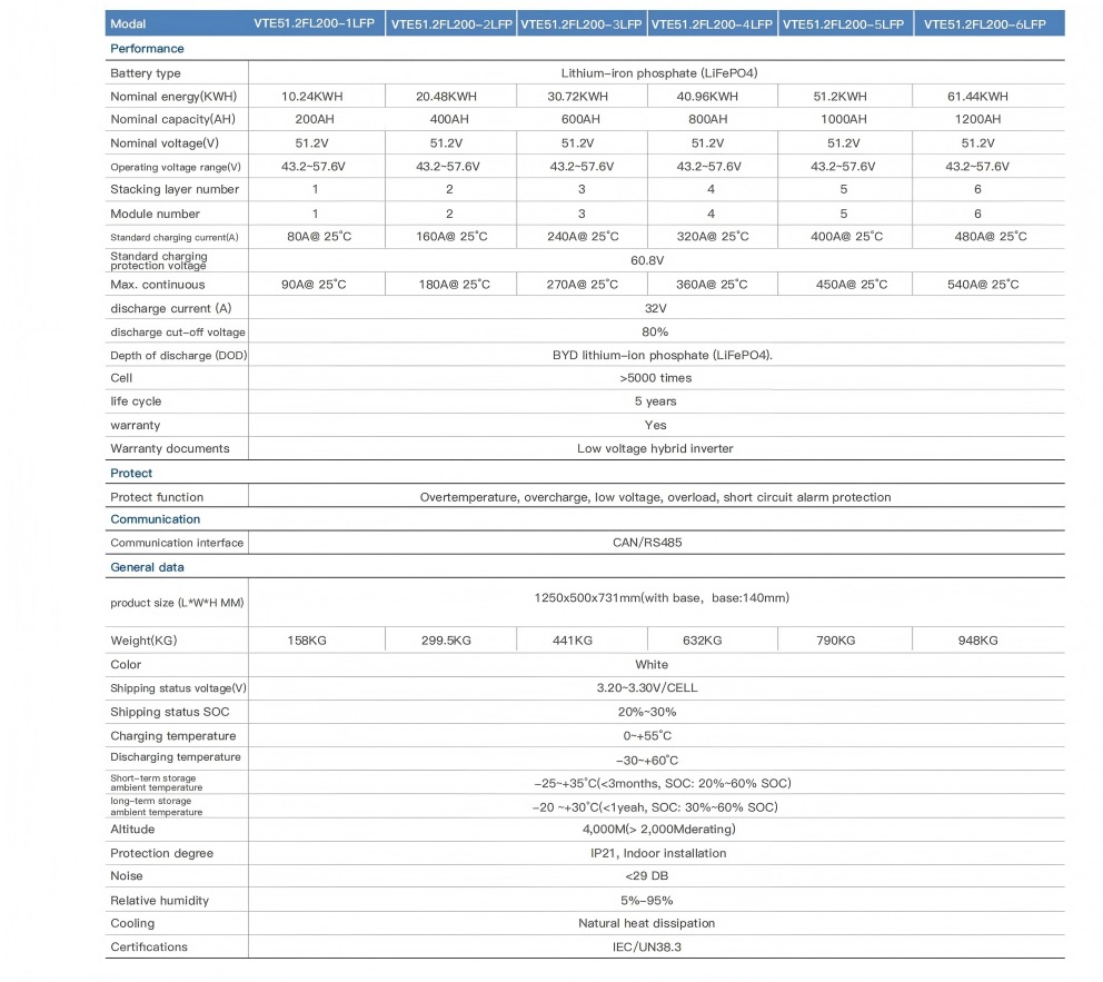 Small Commerical LiFePo4 Battery (BYD cell)
