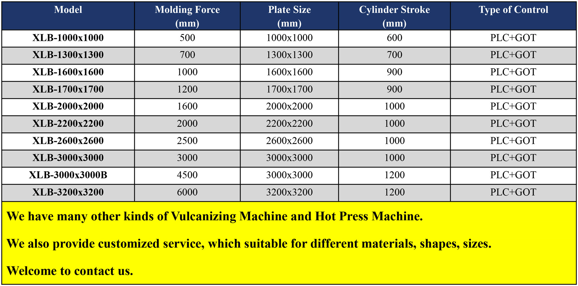 hot press machine data