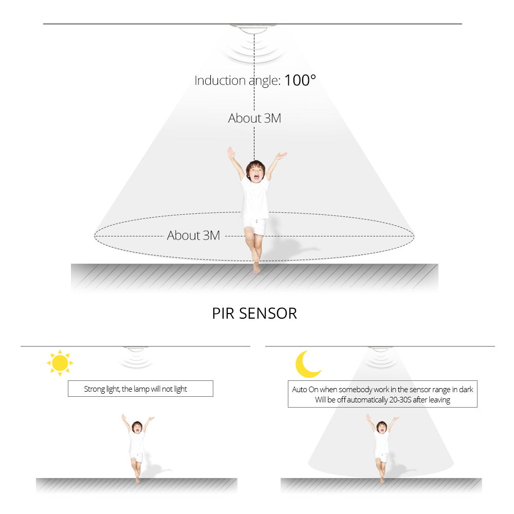 Wireless Magnetic Motion Sensor Closet Light for Kitchen Bedroom Stair Battery Powered Smart Cabinet Light Work at Night