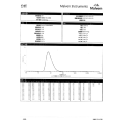 barium sulfate Precipitated/natural/ultrafine products