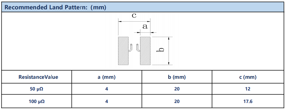 L050J01 pattern