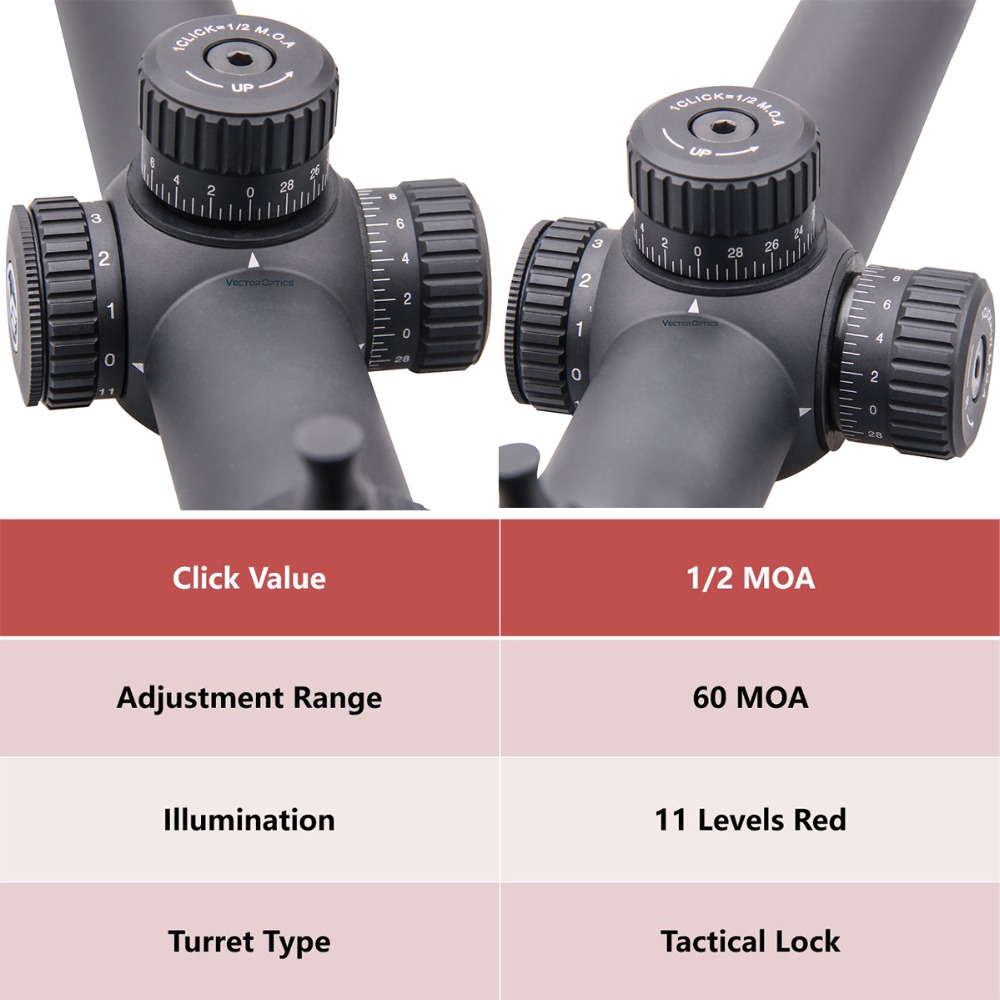 Vector Optics GenII Forester 1-5x24 Riflescope 30mm Center Dot Illuminated Fits AR15 .223 7.62mm Airgun Airsoft Hunting Scope