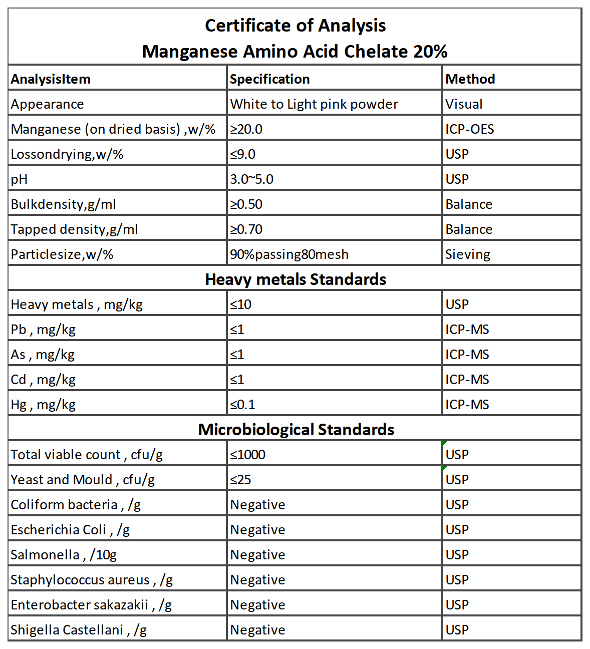 Manganese amino acid chelate