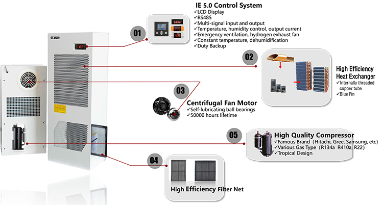 Cabinet Air Conditioner