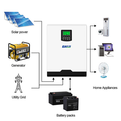 EASUNPOWER Solar Inverter 1KW 12V Off Grid Pure Sine Wave inverter 50A PWM Solar Charge Controller4