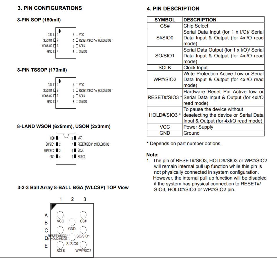 FLASH NOR Memory IC Component