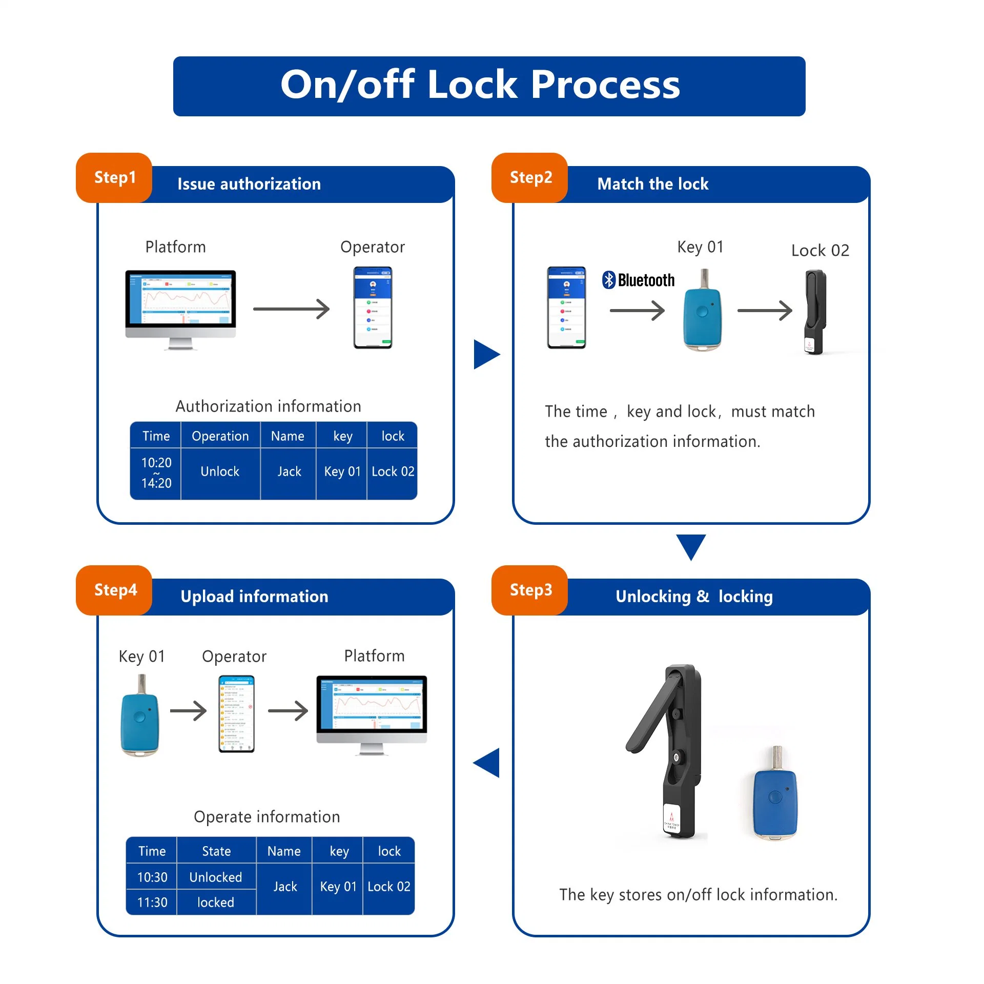 Iot Nb 4G Communication High Security Power Industry Master Key System Remote Smart Cabinet Lock5