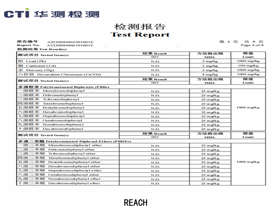 HEPA Car Cabin AC Filter Fabric Report