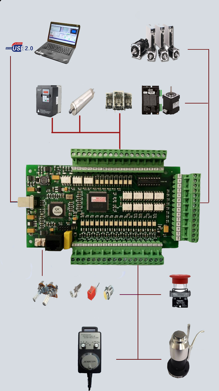 Mach3 CNC Controller Card 3 Axis 4 Axis Motion Controller USB Interface Engraving Machine E CUT Board Upgrade Version