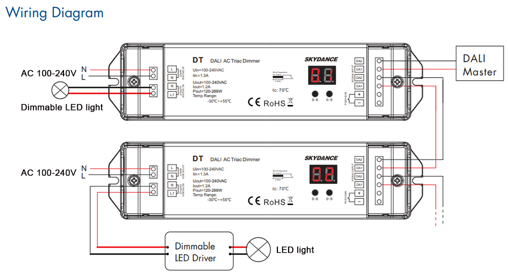 Triac DALI Dimmer 220V 110V 230V AC 1 Channel 1.2A 288W Numeric Display for LED Lamp Halogen Lights DT DALI AC Triac LED Dimmer