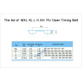 POWGE 10Meters MXL Open timing belt MXL-10 Width 10mm Pitch 2.032mm MXL Synchronous belt polyurethane with steel PU MXL Belt