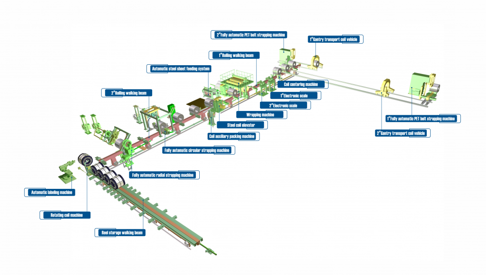 steel pipe packaging unit