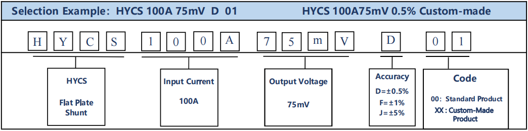 HYCS100A75