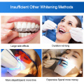 1pair Teeth Whitening Strips Professional Bleaching & Whitening Strips Teeth Stain Removal Oral Hygiene Care TSLM2