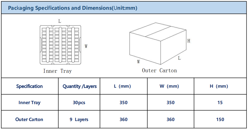 L050J01 dimensions