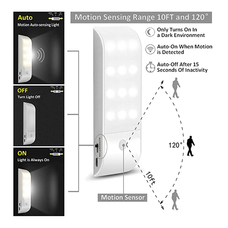 12 LED Rechargeable PIR Motion Induction Sensor Light Stick-on Wardrobe Night Light Hallway Wall Lamp USB Sensor Corridor Lamp