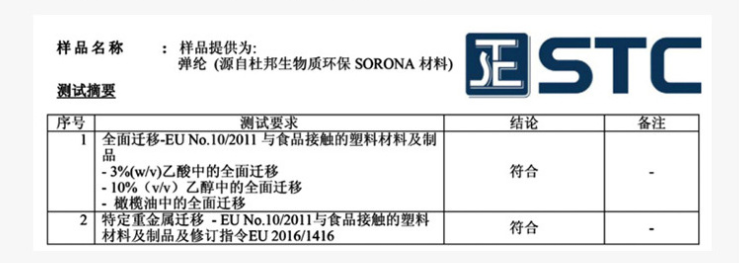 DuPont Sorona premium foam