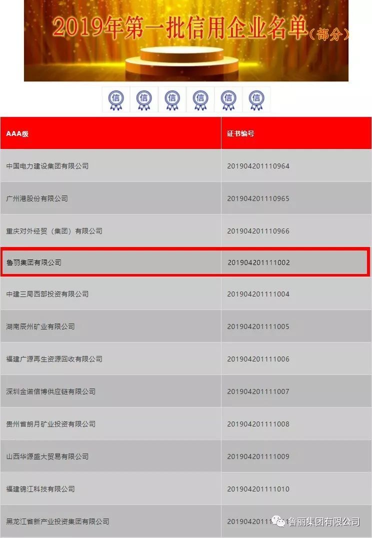 LULI AAA Credit Enterprises LULI AAA Credit Enterprises