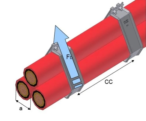Cable Cleats For Conductor Hardware （2）
