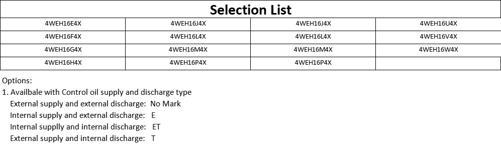 Slection List