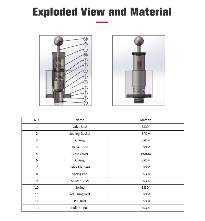 regulating valve